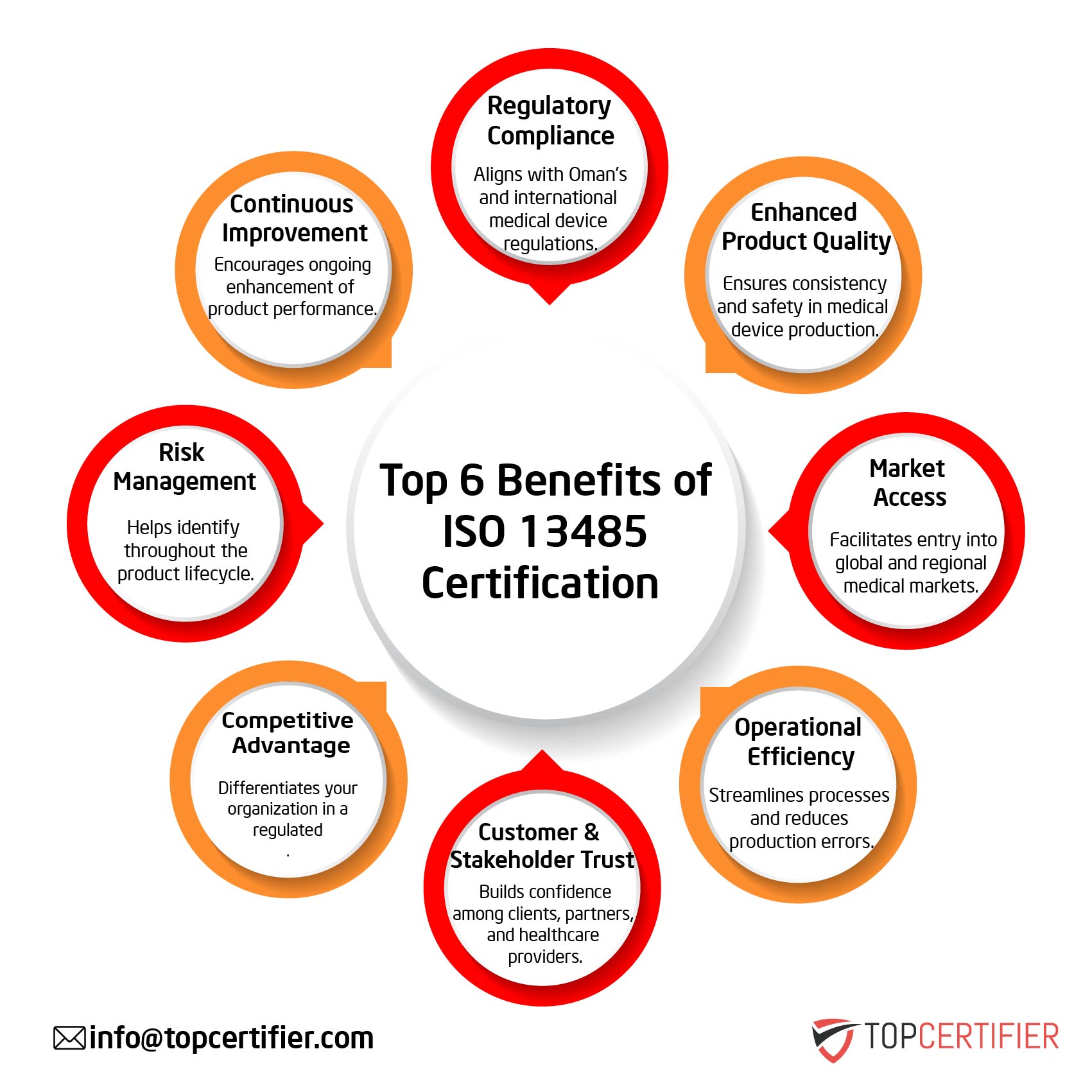 iso 13485 certification in Madagascar