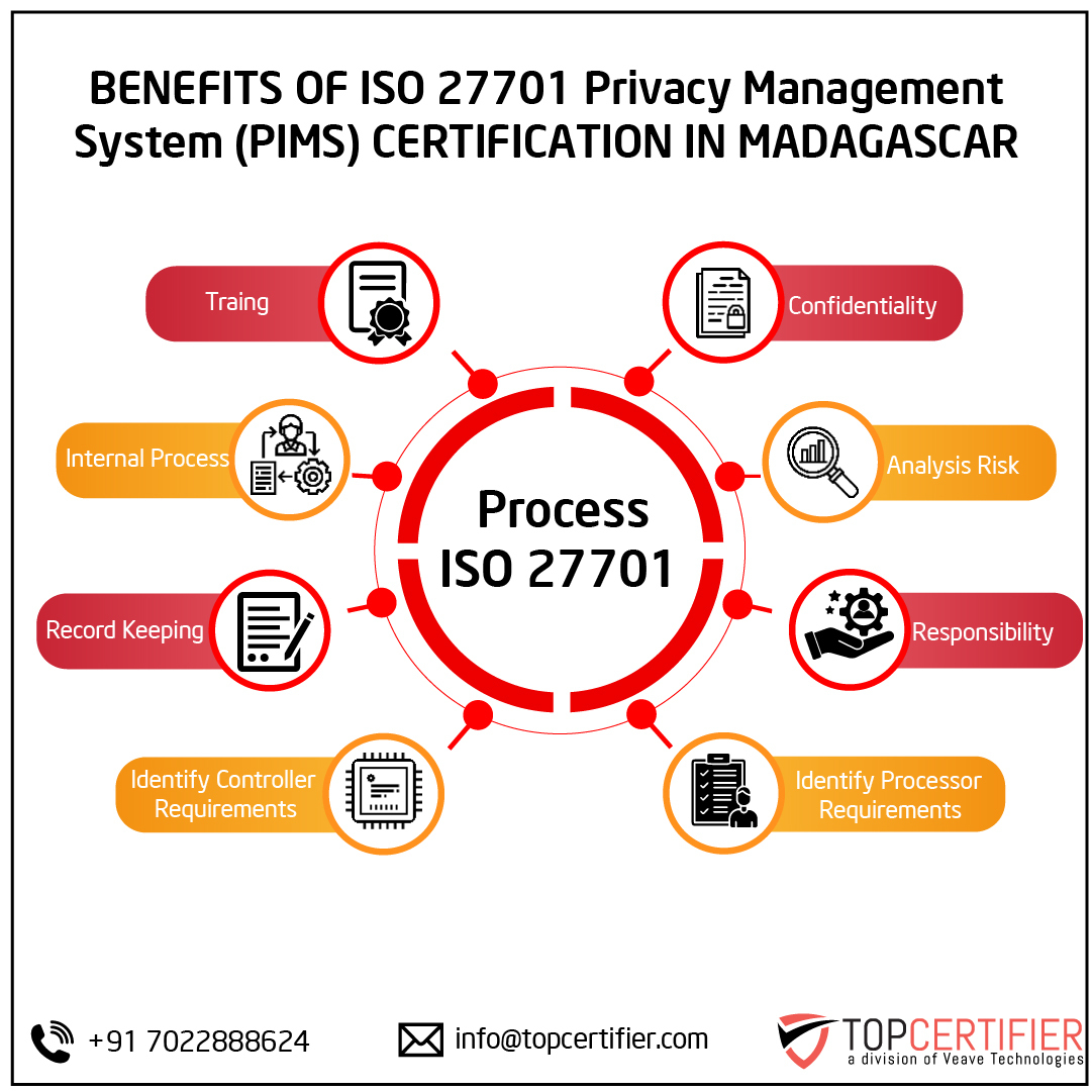 iso 27701 certification in Madagascar