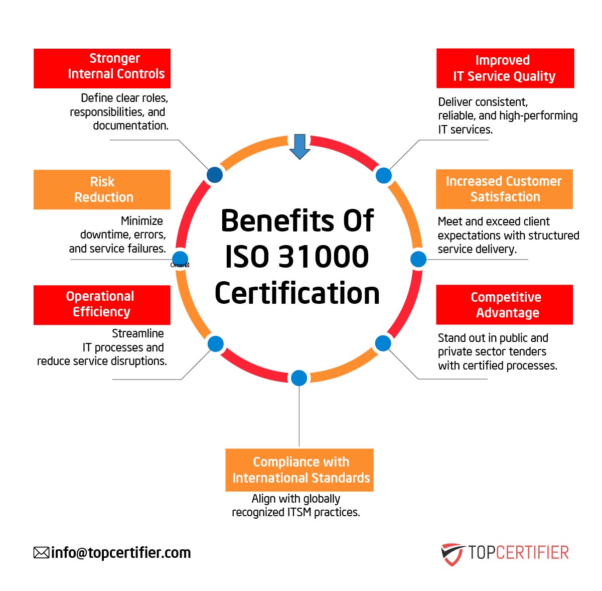 iso 31000 certification in Madagascar