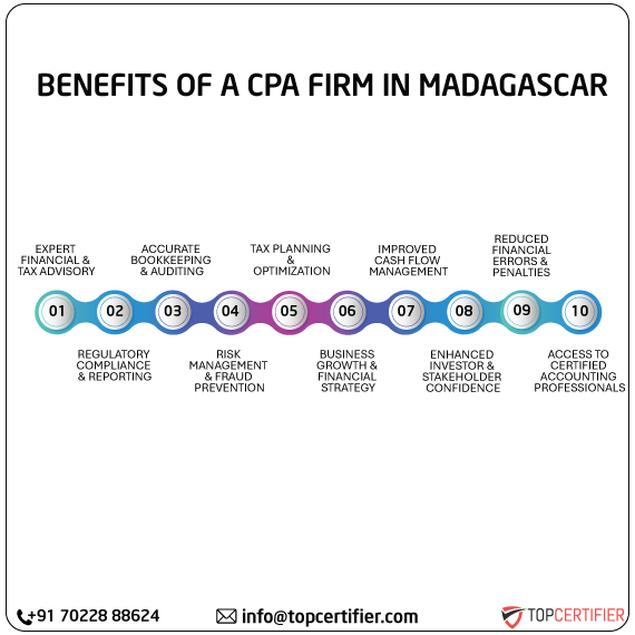 cpa audit service in madagascar
