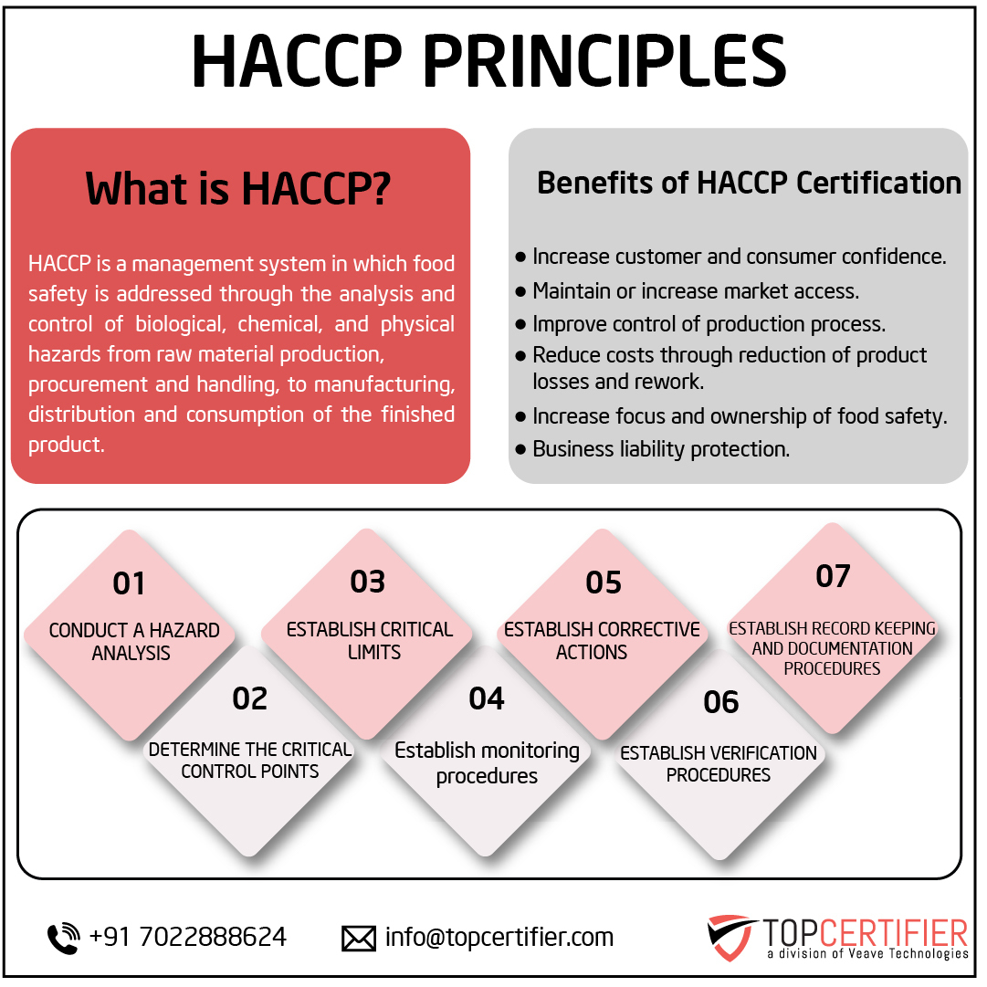 haccp certification in Madagascar