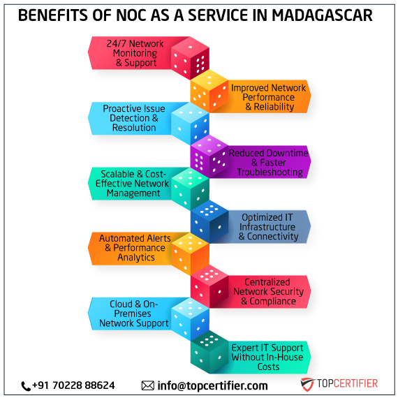 noc as a service in madagascar