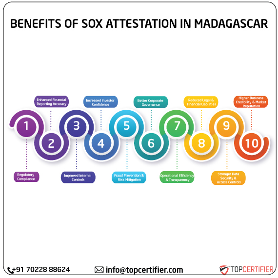 SOX Attestation in madagascar